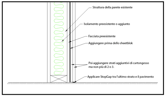 parete-isolante-auralex