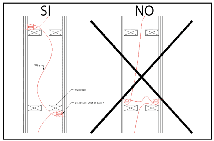 passaggio_cavi_elettrici_isolamento_acustico