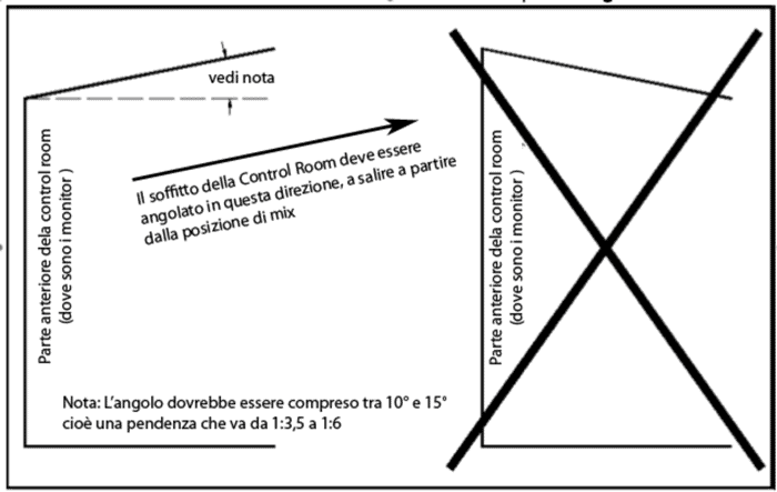pendenza-corretta-soffitto-control-room