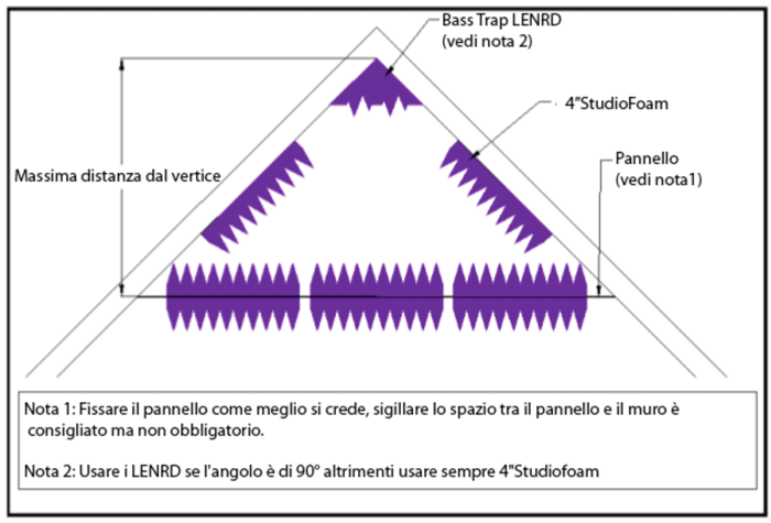 trattamento-acustico-soffitto-concavo