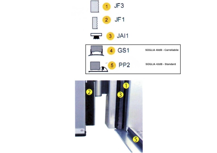 Schema disposizione guarnizioni porta AMPEG 42dB